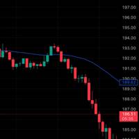 mua đỉnh bán đáy