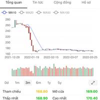 Tập Sự Leo Núi