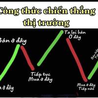 HB-CHIEN THANG THI TRUONG