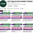 YOUTUBE: VIET NAM STOCK MARKET DREAM