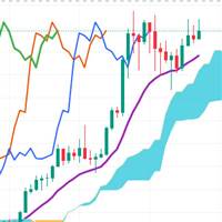 Hieu9x Bitcoin