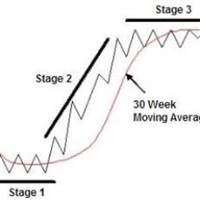 Stage Analysis