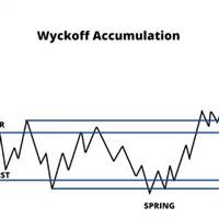 Wyckoff 90